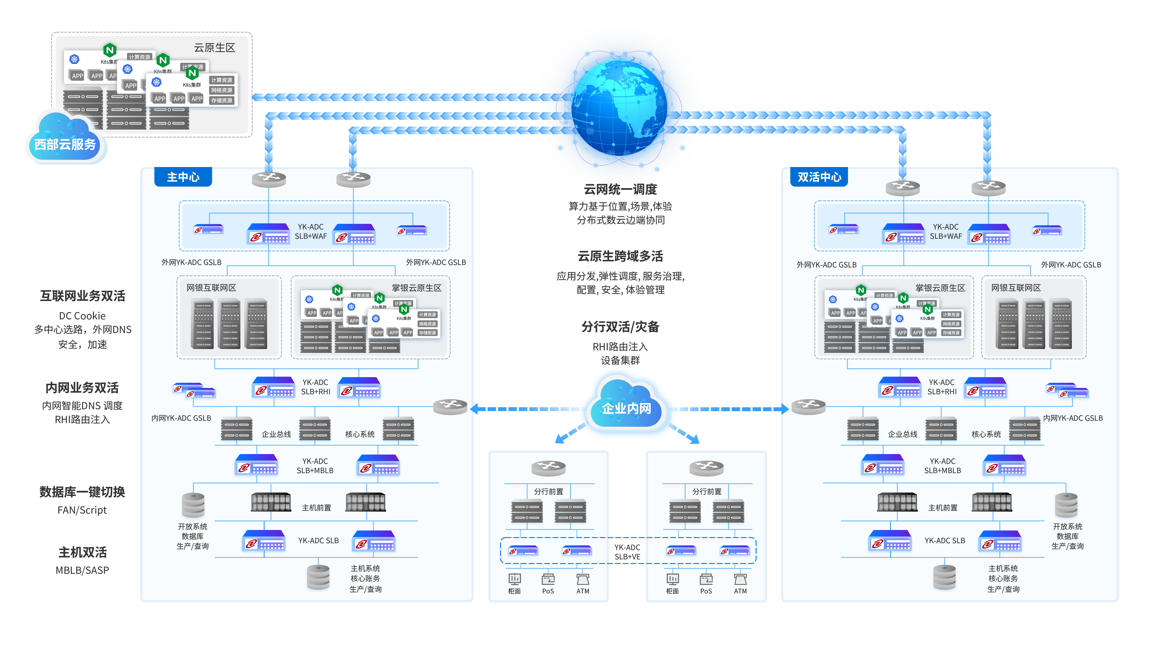 BG集团首页通明湖
